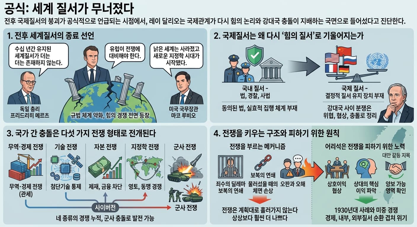 It''s Official: The World Order Has Broken Down의 핵심 내용을 4단계로 요약한 인포그래픽