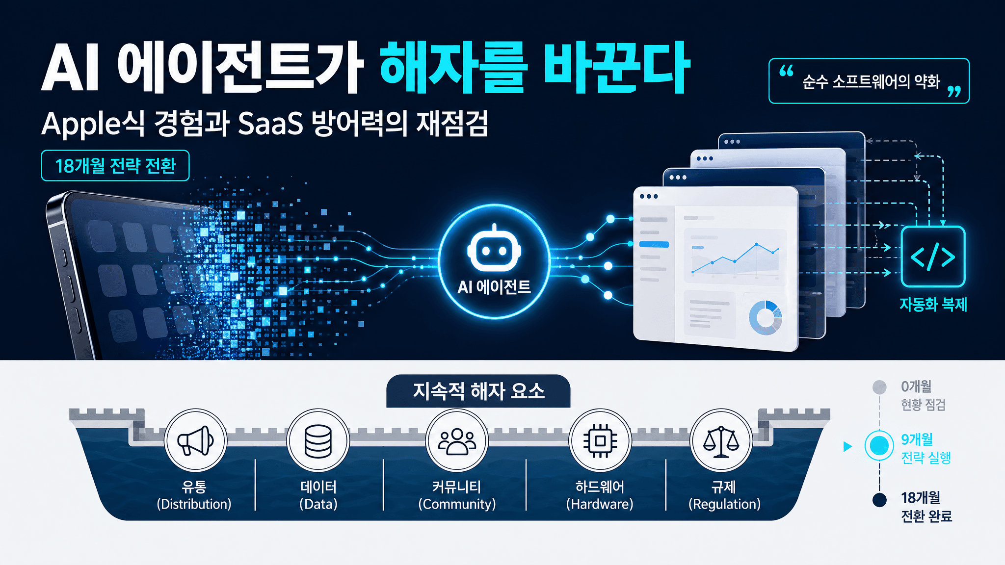 Naval Ravikant: Apple is dead, SaaS is next, you have 18 months