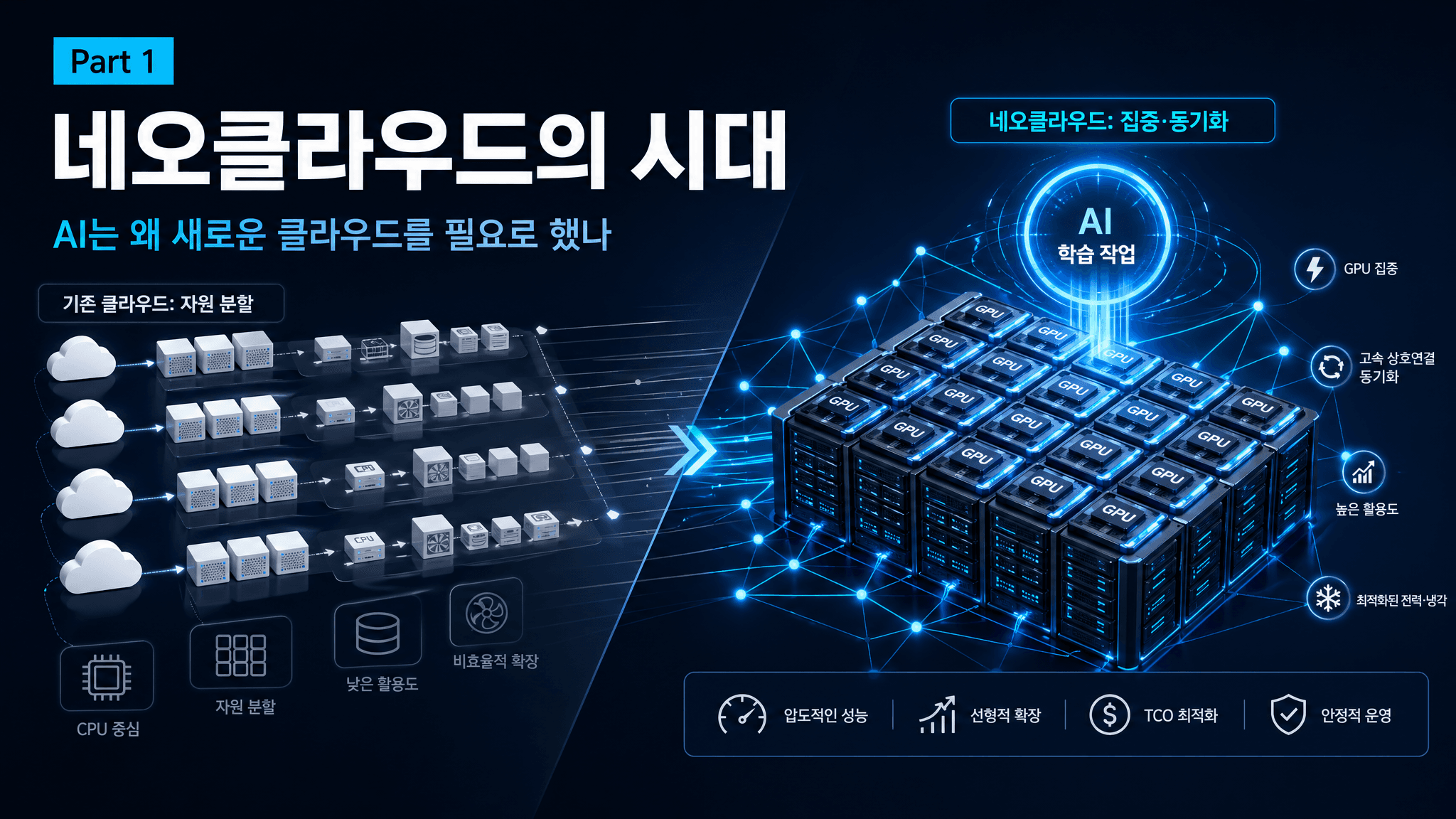 The Age of Neoclouds — Part 1: Why AI Needed a New Kind of Cloud