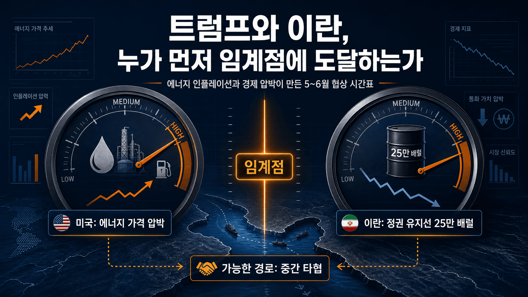 트럼프와 이란, 누가 먼저 임계점에 도달하는가