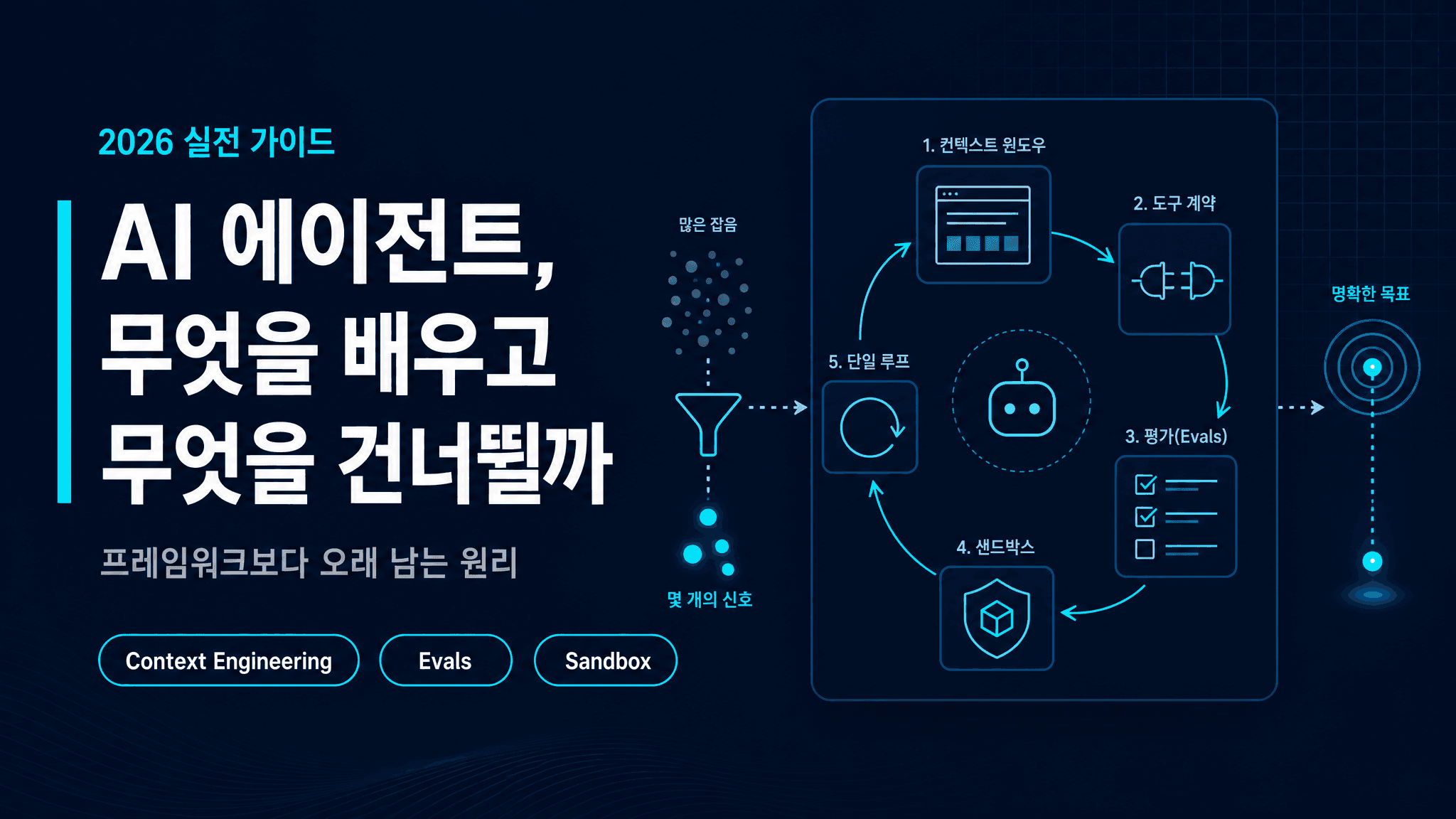 What to Learn, Build, and Skip in AI Agents (2026)