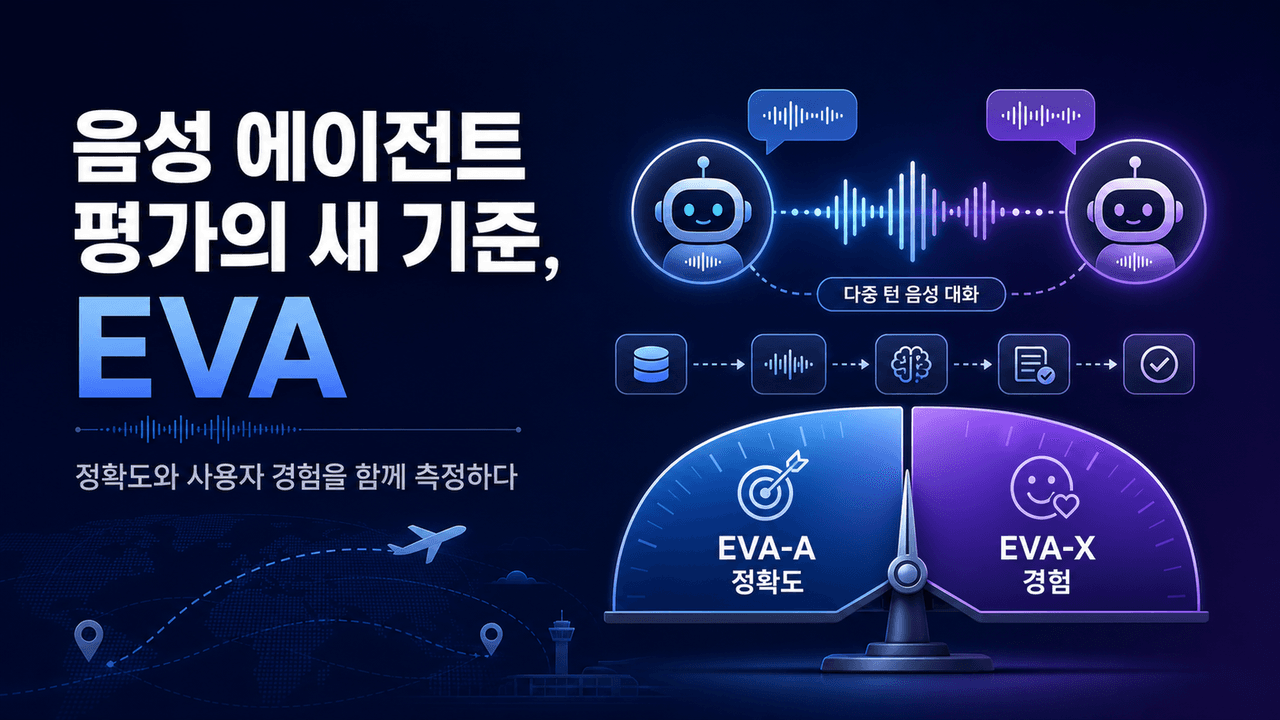 A New Framework for Evaluating Voice Agents (EVA)
