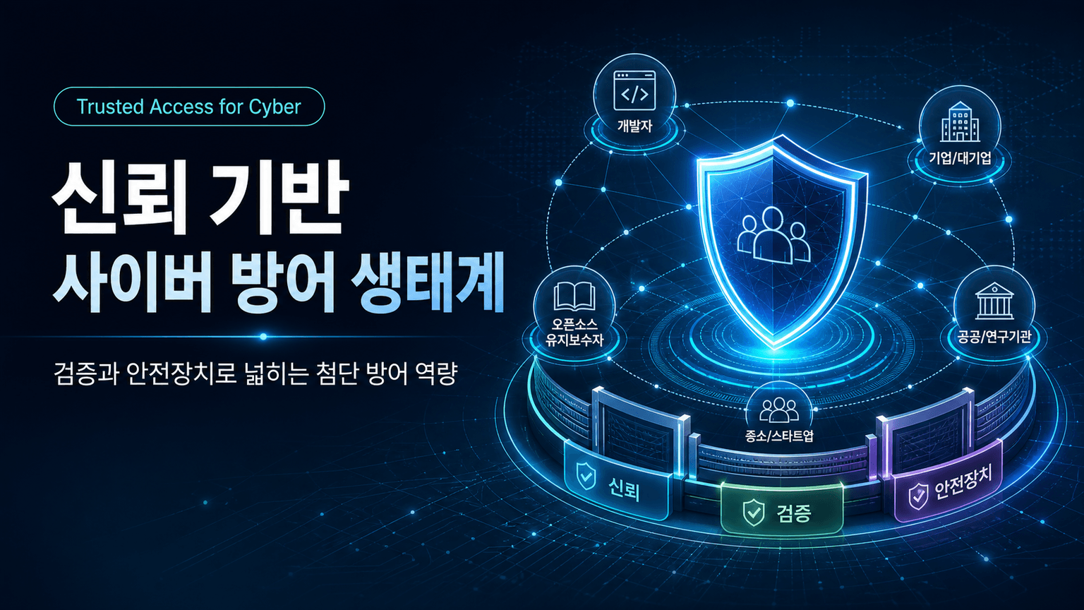 Accelerating the cyber defense ecosystem that protects us all
