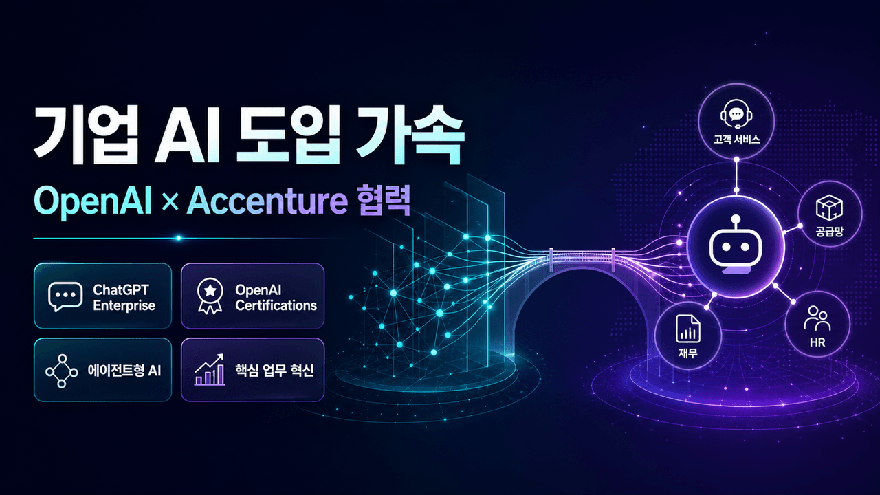 Accenture and OpenAI accelerate enterprise AI success