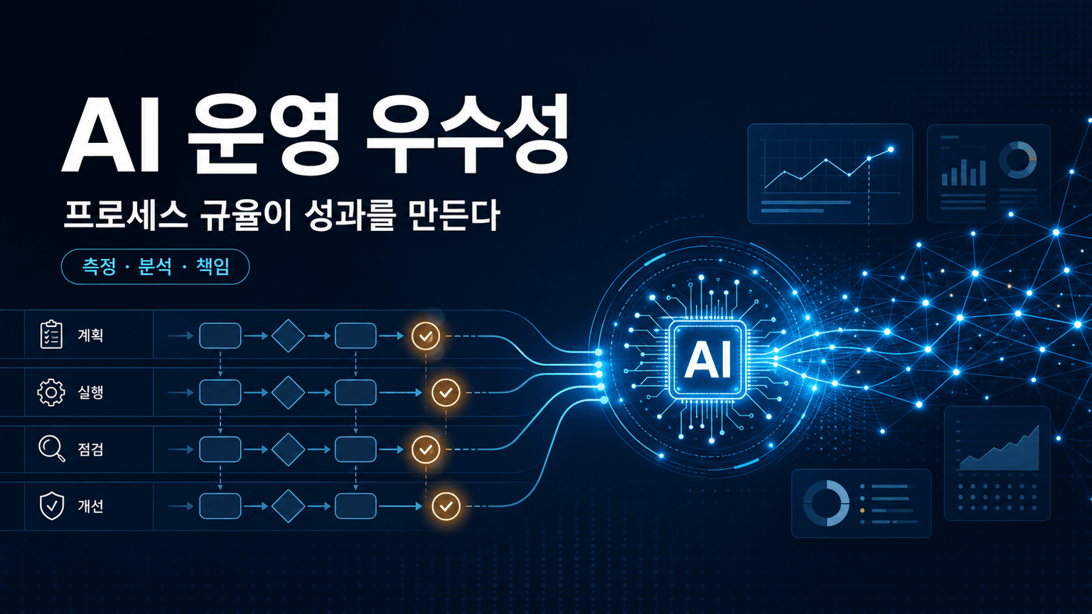 Achieving operational excellence with AI