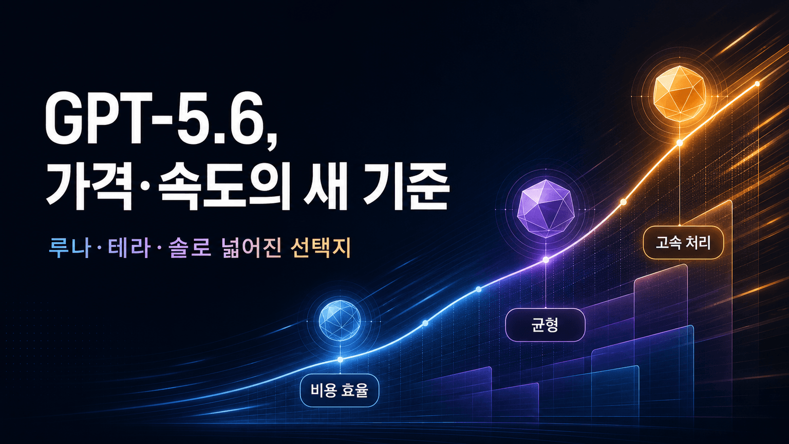 Advancing the price-performance frontier with GPT-5.6