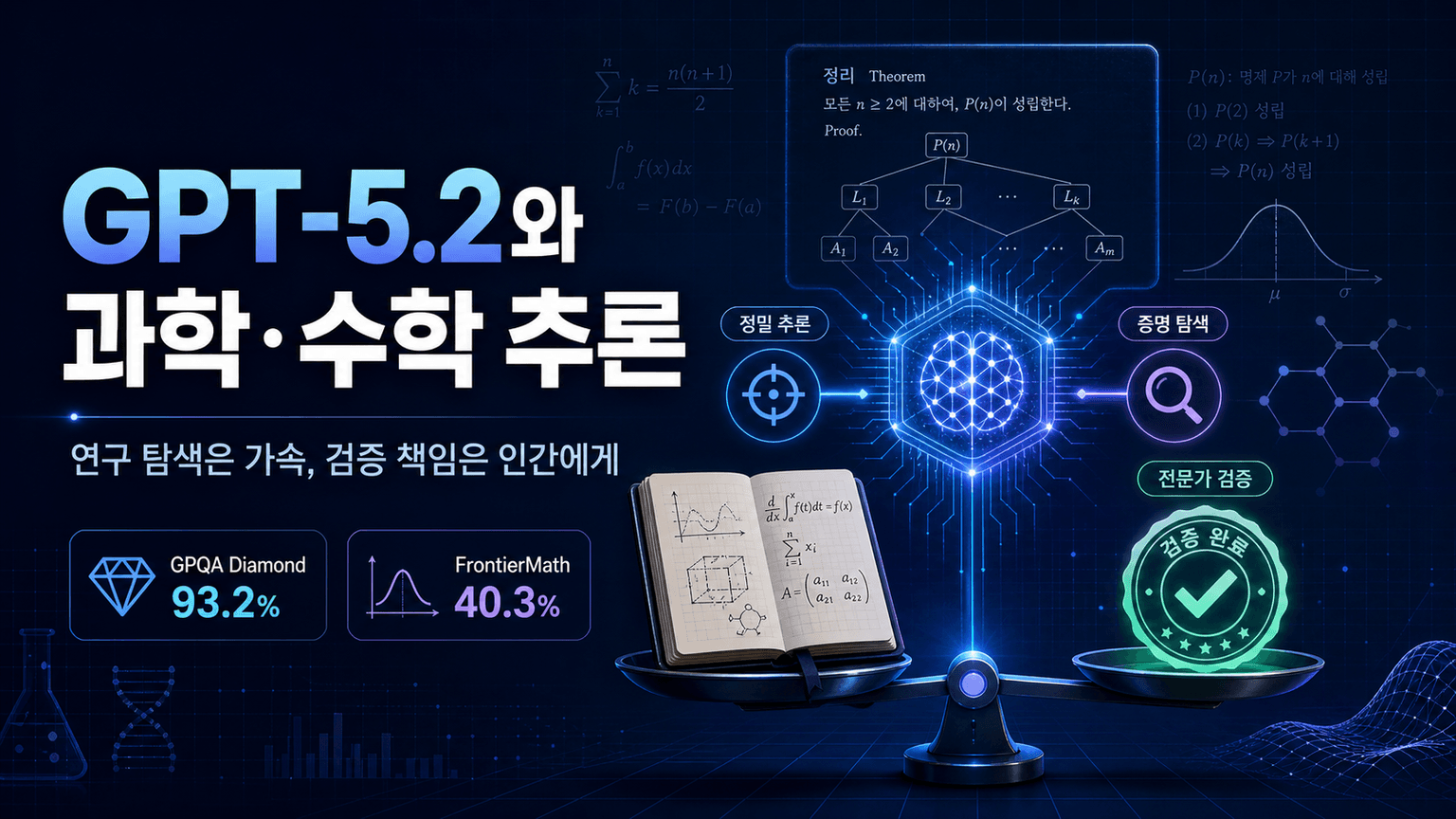 Advancing science and math with GPT-5.2
