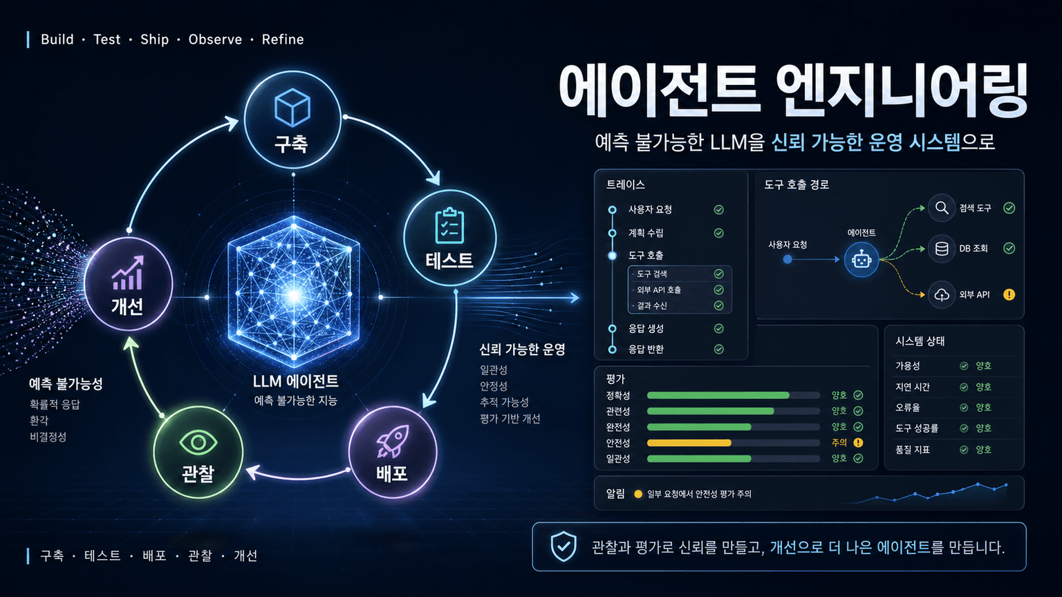 Agent Engineering: A New Discipline