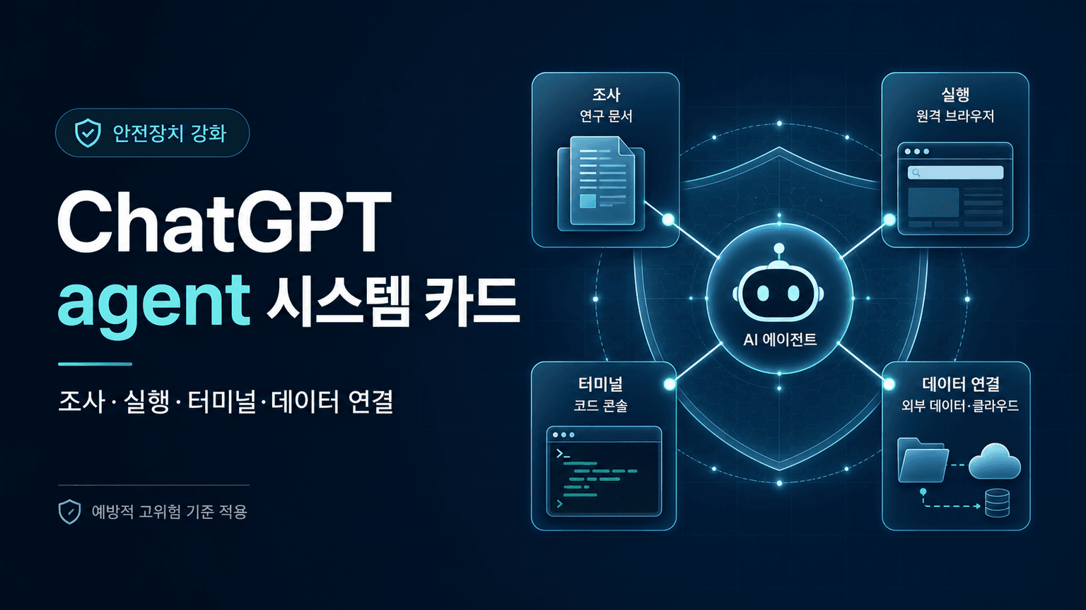 ChatGPT agent System Card