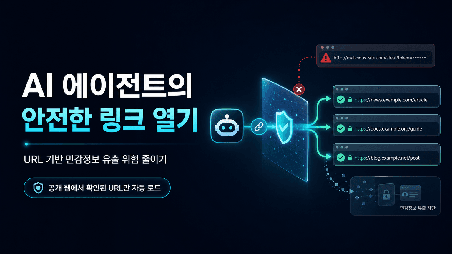 Keeping your data safe when an AI agent clicks a link