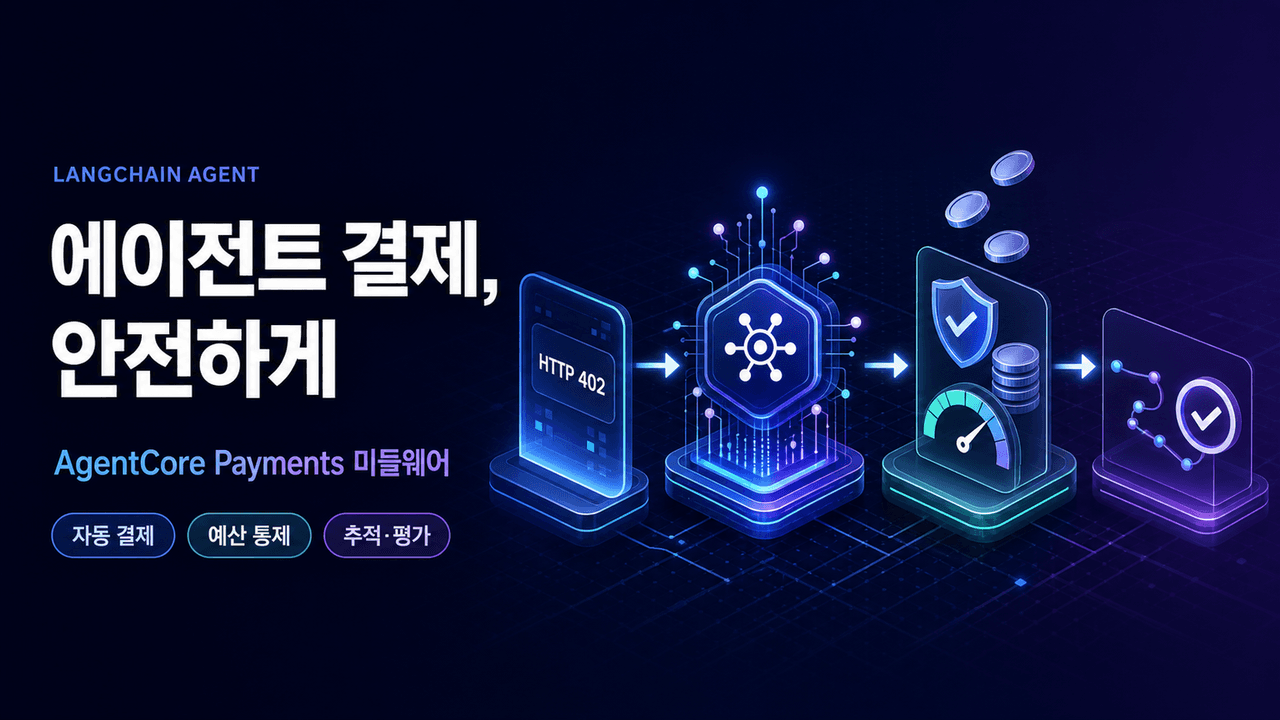 AgentCore Payments middleware for LangChain agents
