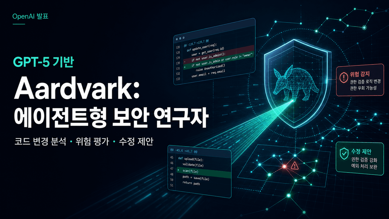 Introducing Aardvark: OpenAI’s agentic security researcher