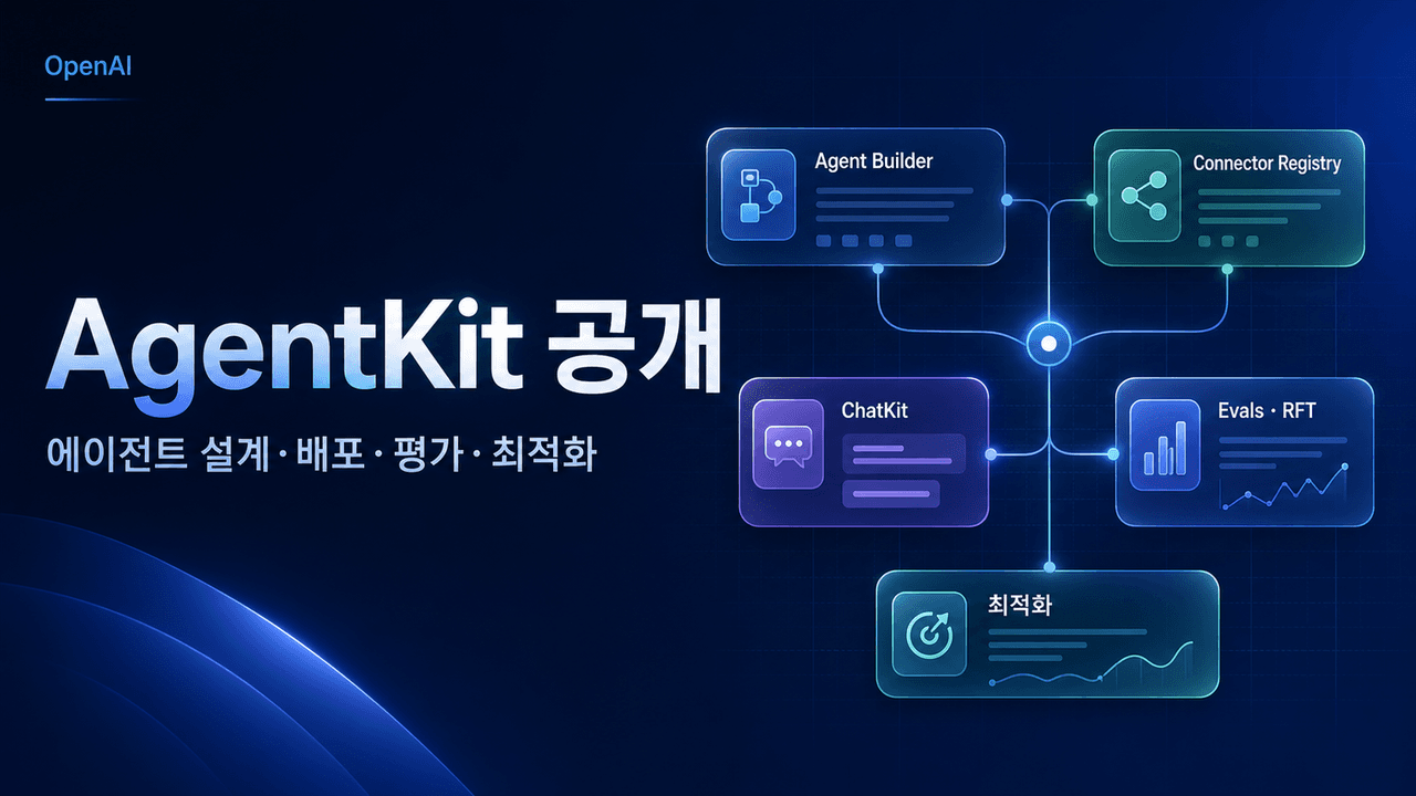 Introducing AgentKit