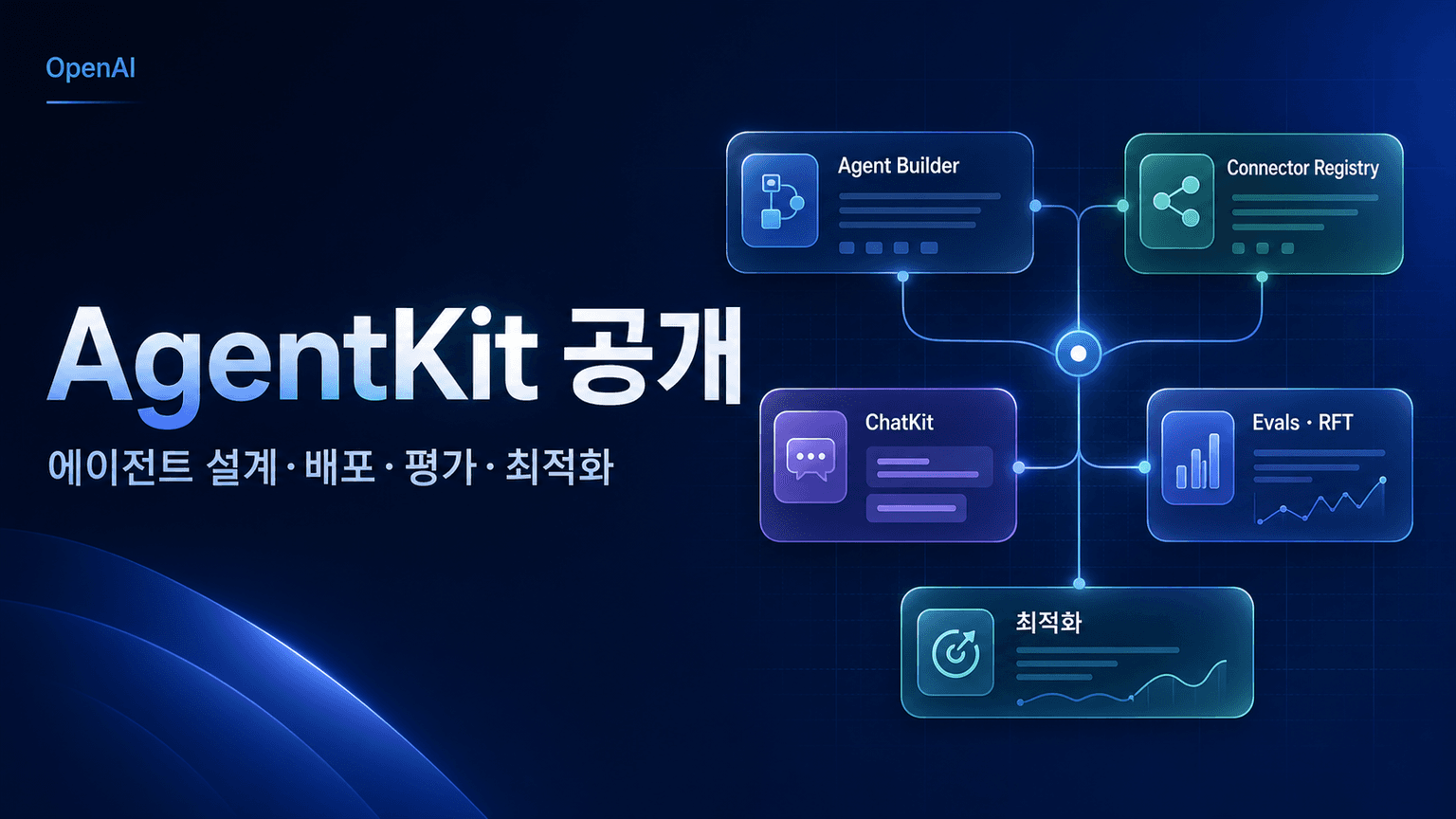 Introducing AgentKit