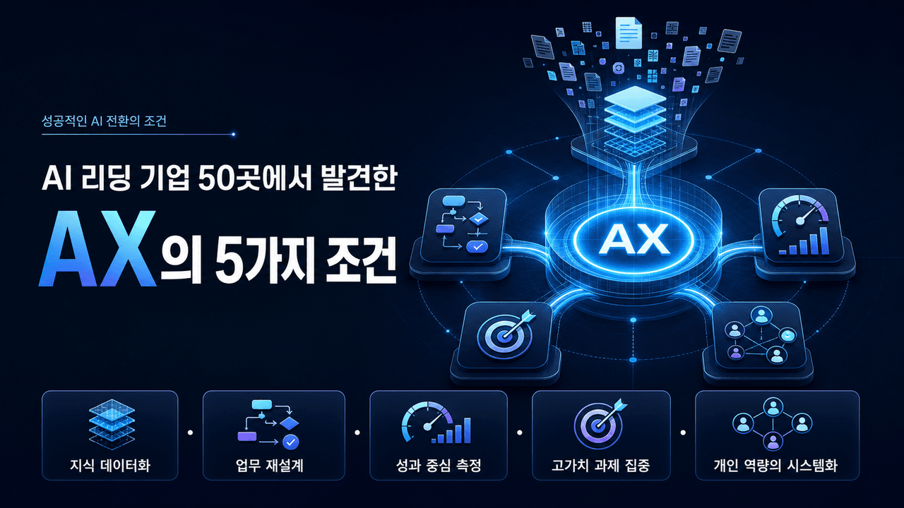 AI 리딩 기업 50곳에서 발견한 AX의 5가지 조건