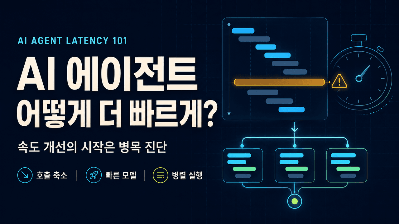 AI Agent Latency 101: How do I speed up my AI agent?