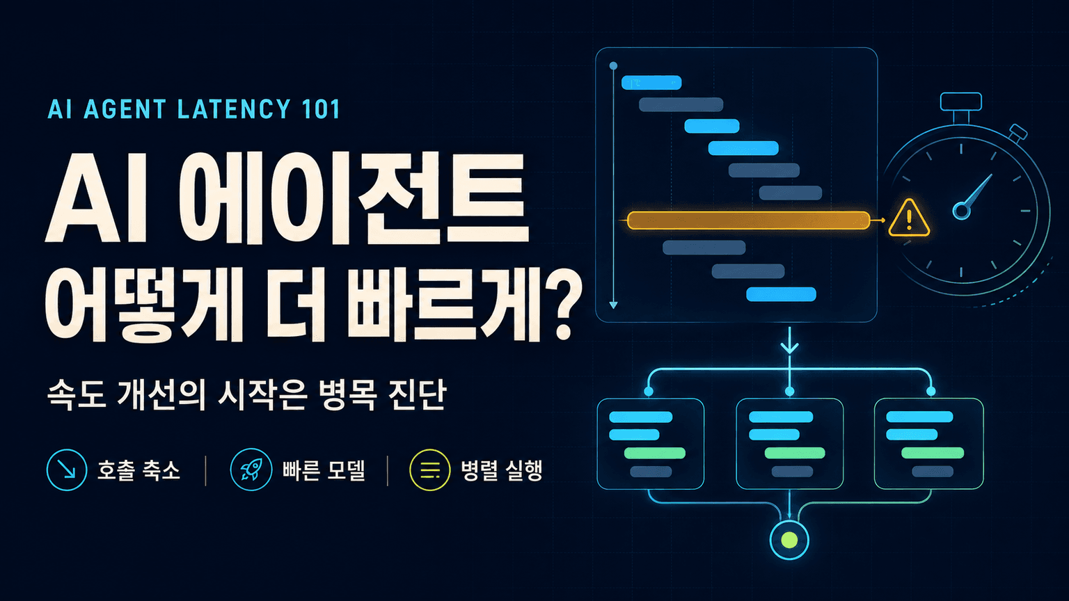 AI Agent Latency 101: How do I speed up my AI agent?