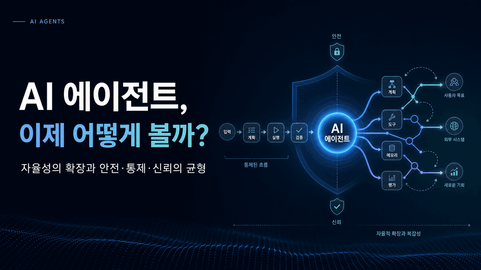 AI Agents Are Here. What Now?