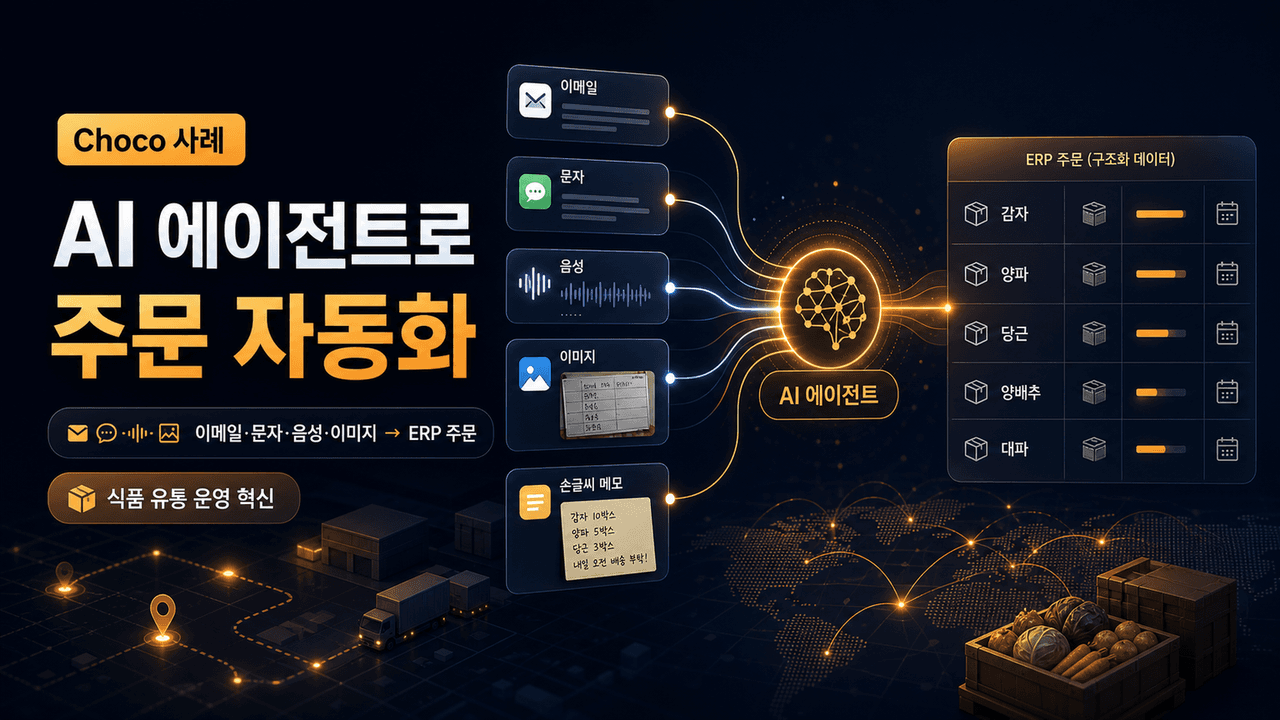Choco automates food distribution with AI agents