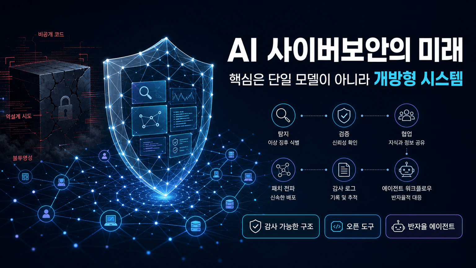 AI and the Future of Cybersecurity: Why Openness Matters