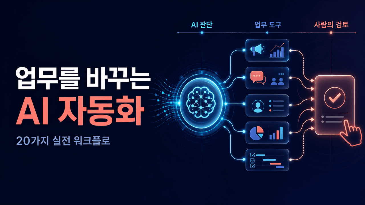 20 AI Automation Examples for Business Workflows