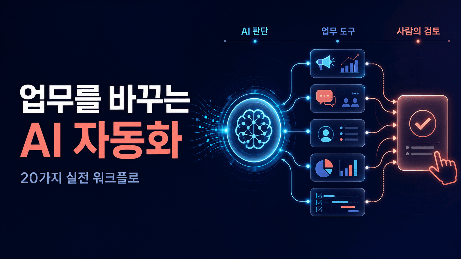 20 AI Automation Examples for Business Workflows