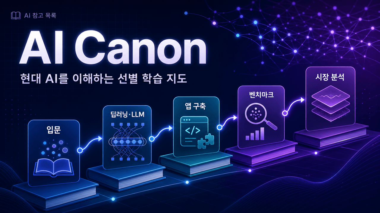 AI Canon