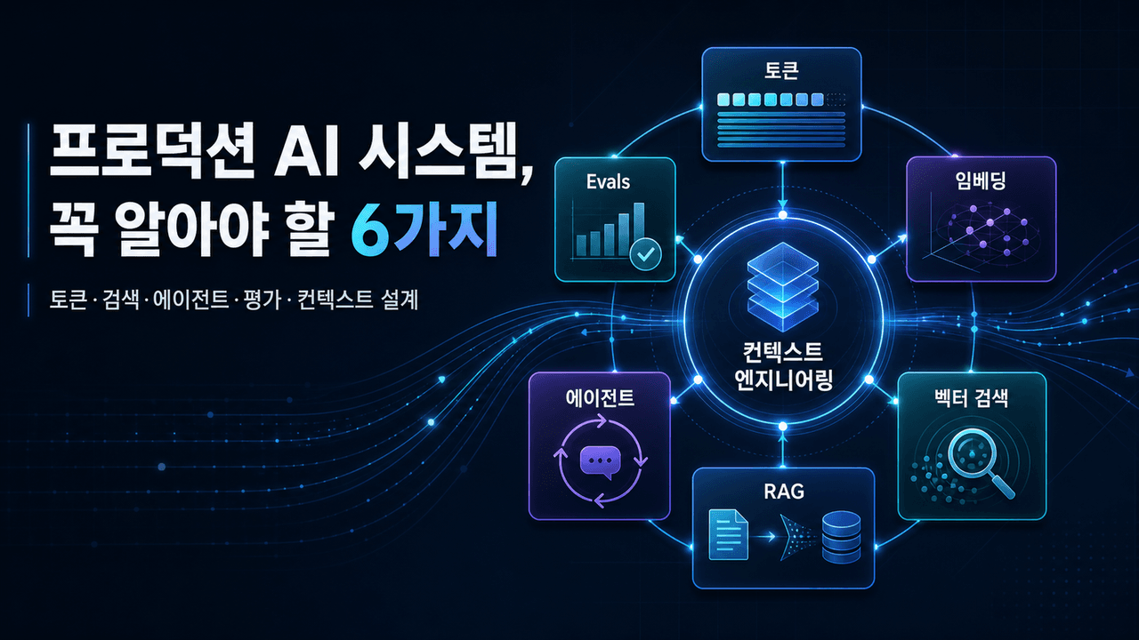 6 AI Concepts You Must Master to Build Production-Ready AI Systems