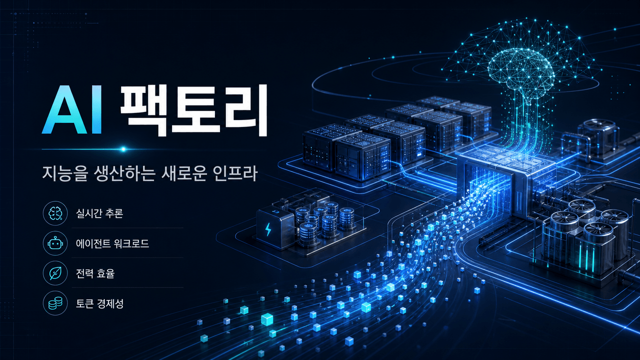 AI Factories: The New Infrastructure of Intelligence