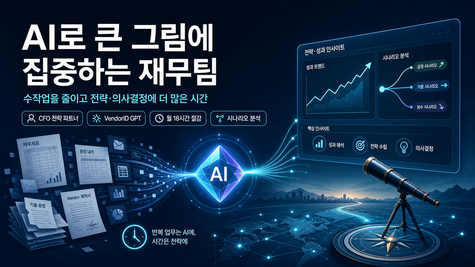 Using AI to focus on the big picture