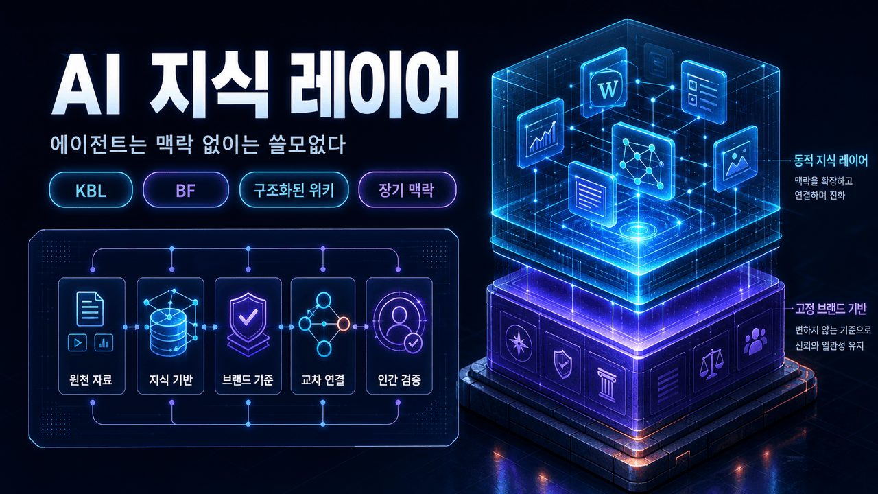 AI Knowledge Layer (and why your agents are useless without it)