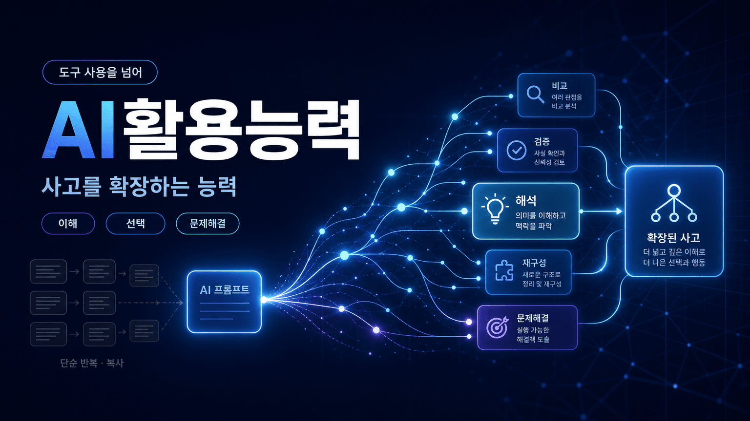25화 인공지능(AI)활용능력 – 사고를 확장하는 능력