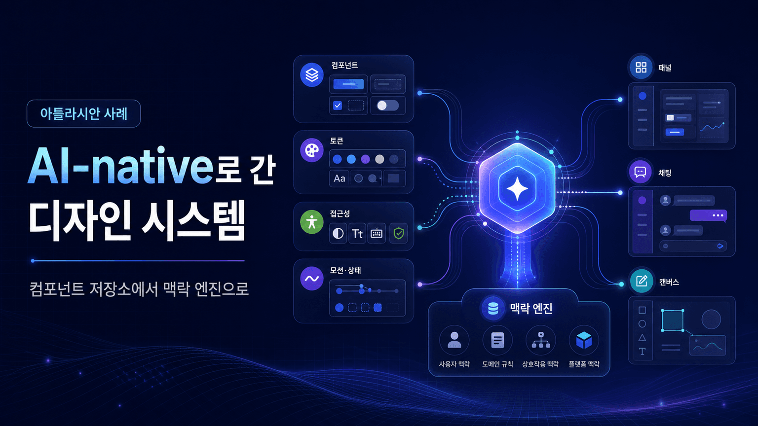 아틀라시안은 어떻게 AI-native로 갔나