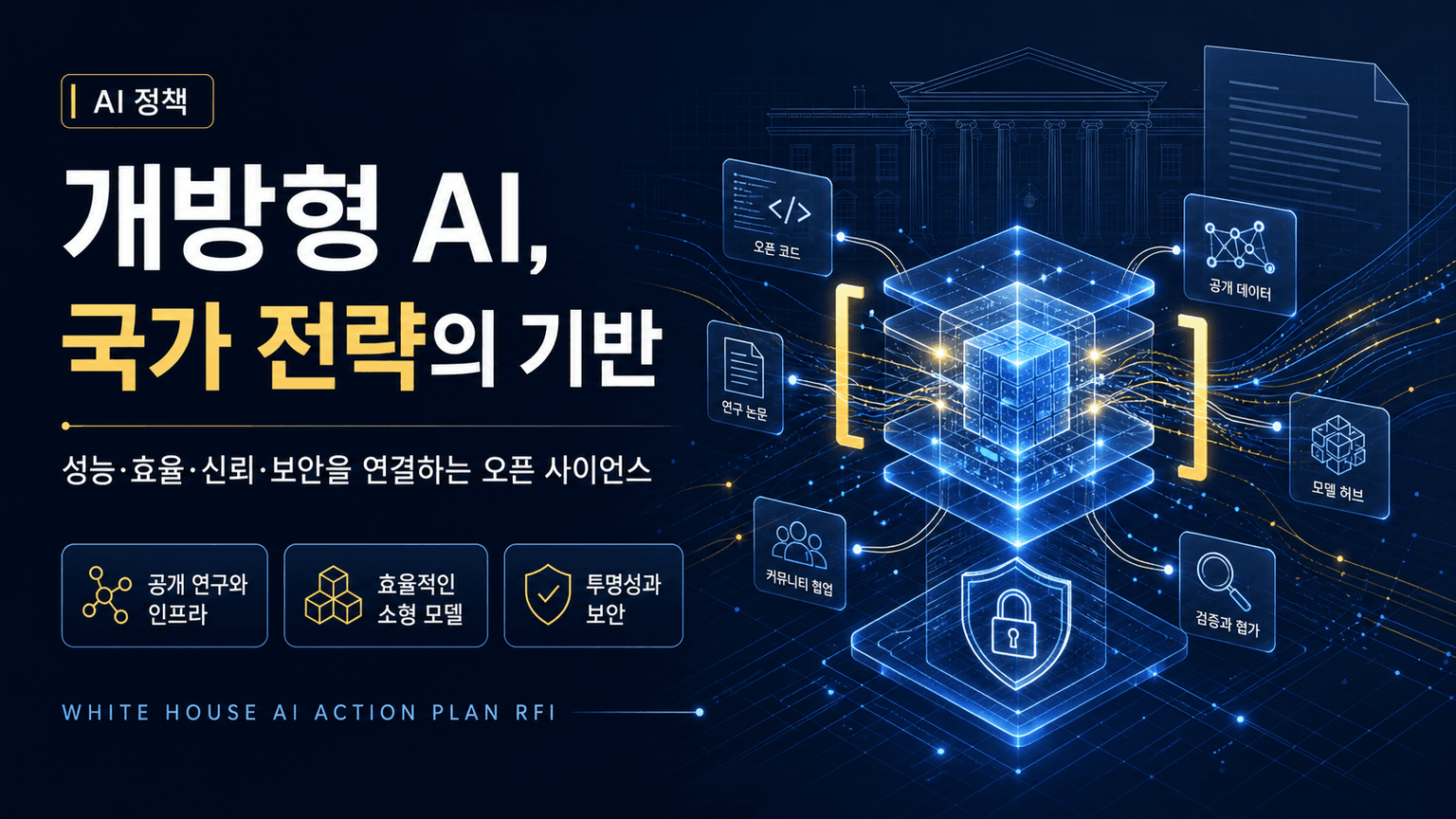 AI Policy @🤗: Response to the White House AI Action Plan RFI