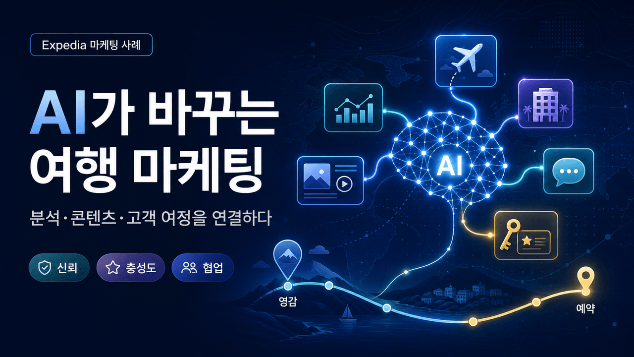 AI powers Expedia’s marketing evolution