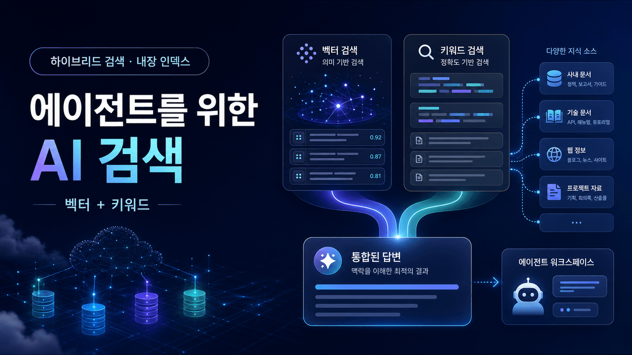 AI Search: the search primitive for your agents