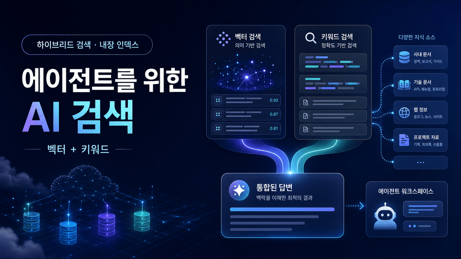 AI Search: the search primitive for your agents