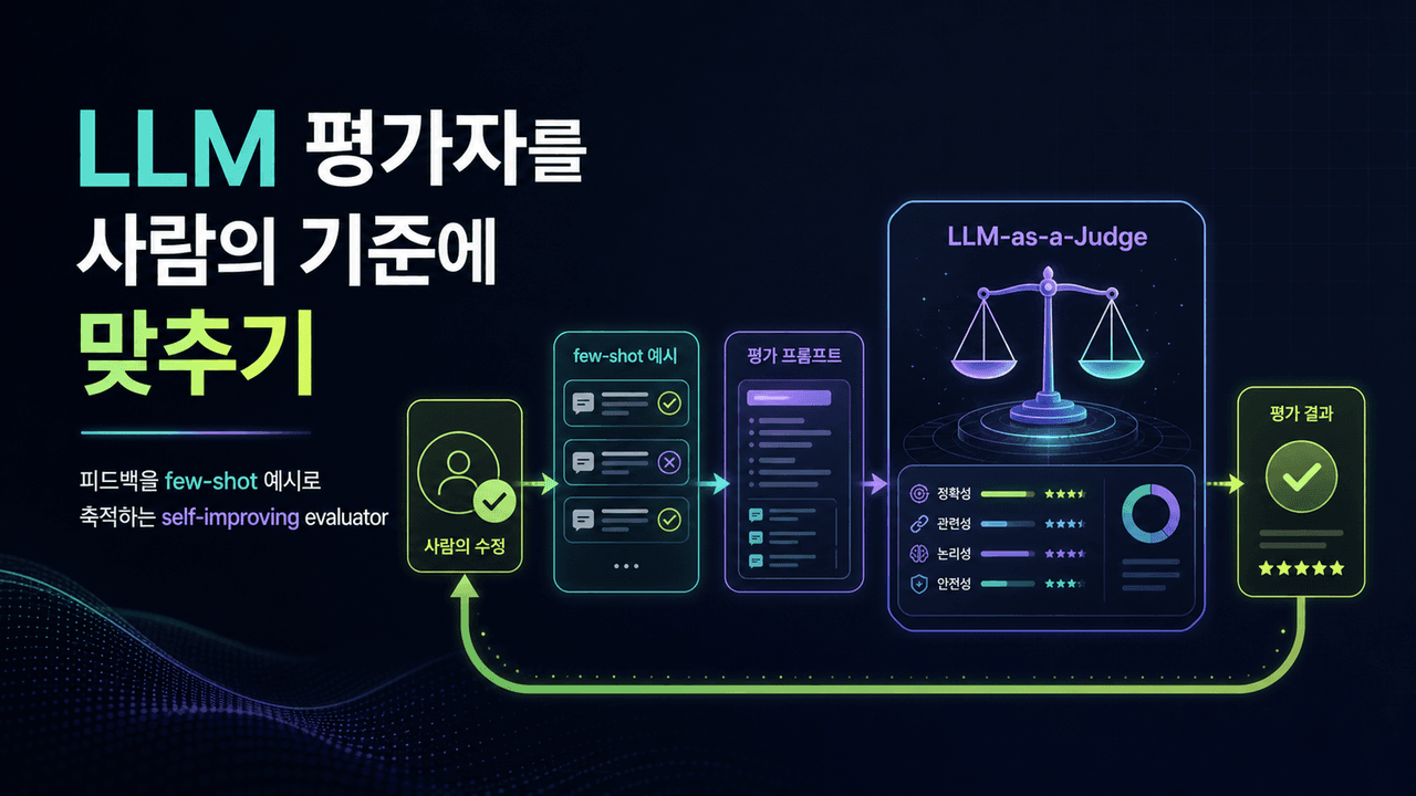 Aligning LLM-as-a-Judge with Human Preferences