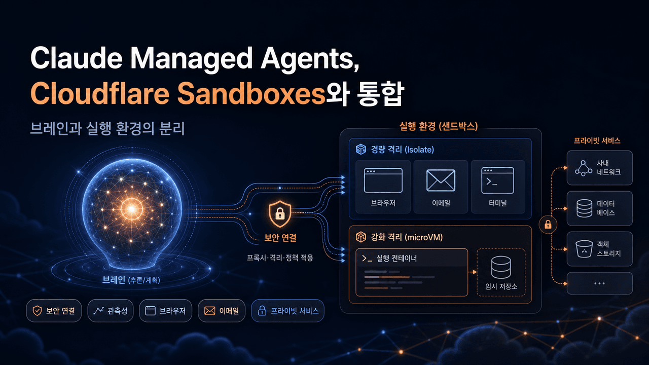 Announcing Claude Managed Agents on Cloudflare