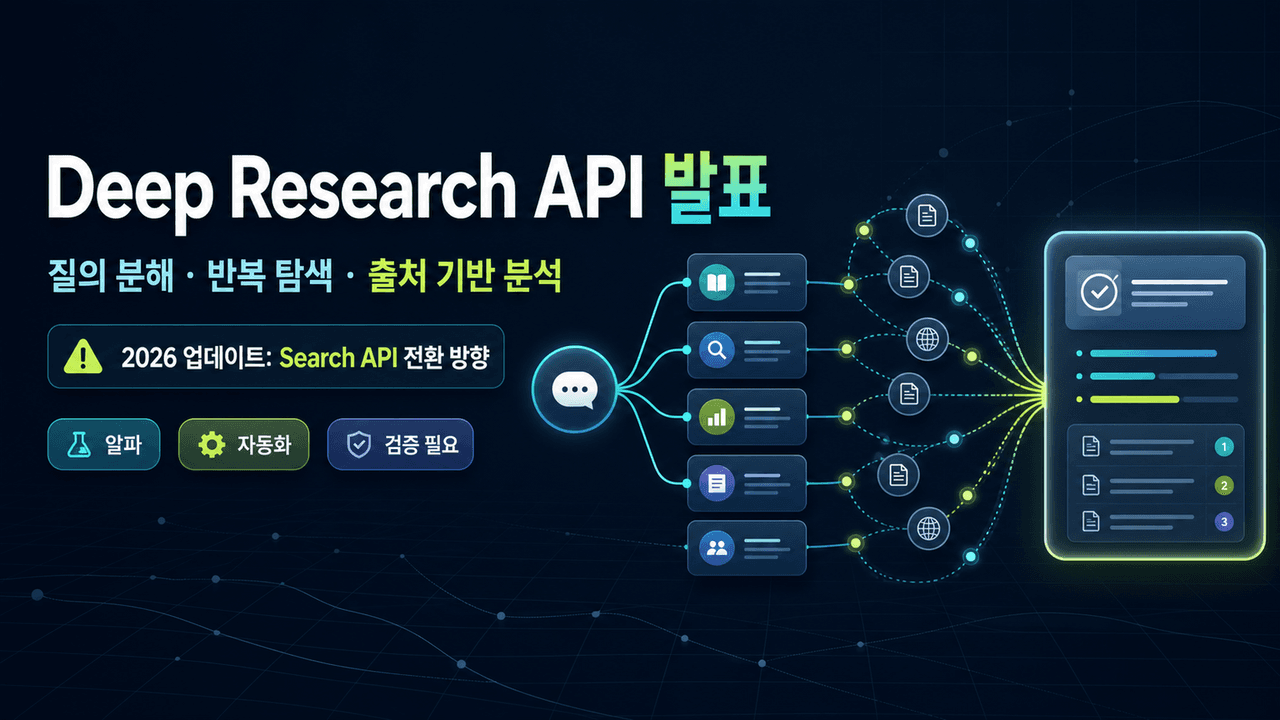 Announcing Deep Research API