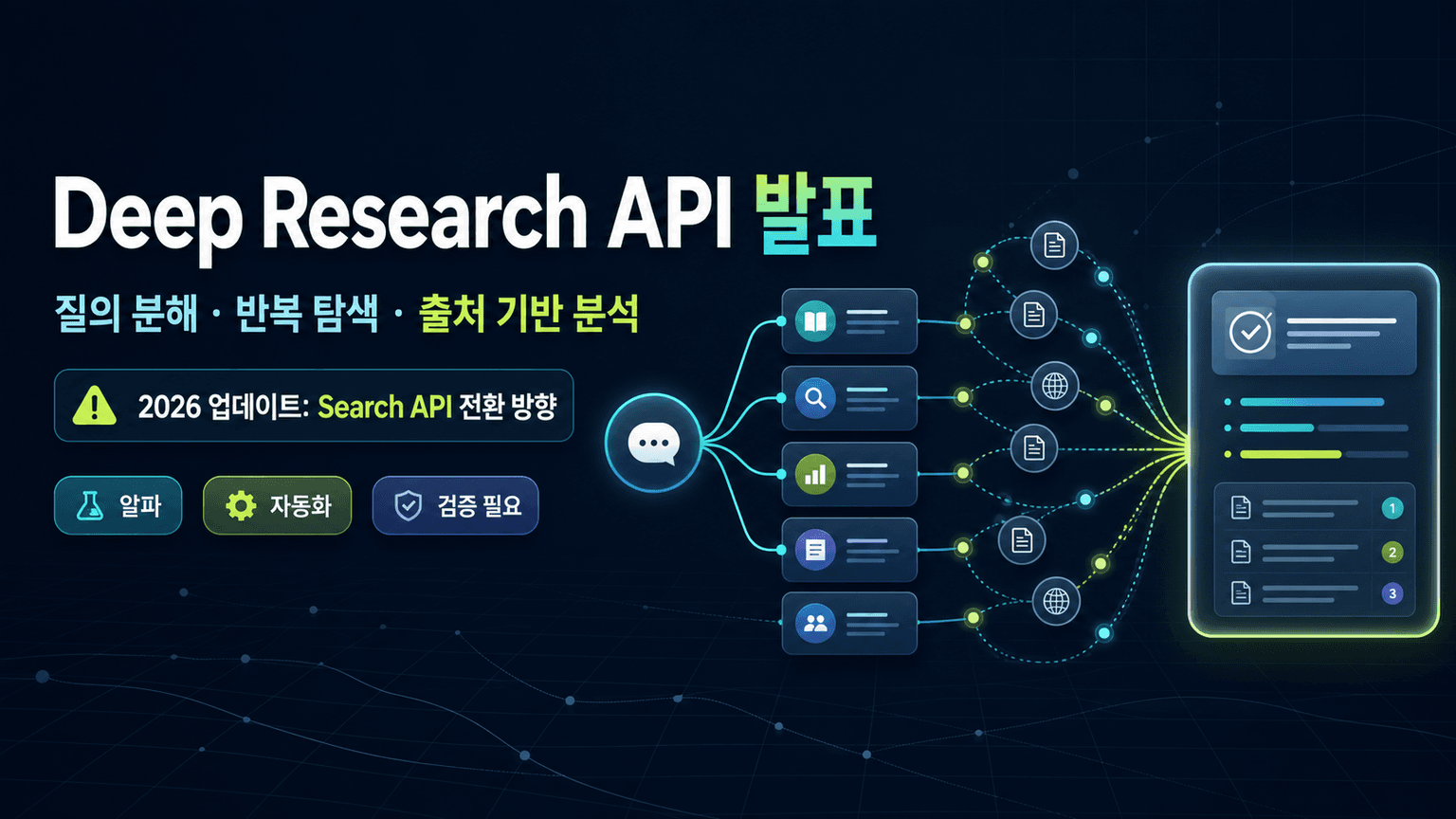 Announcing Deep Research API