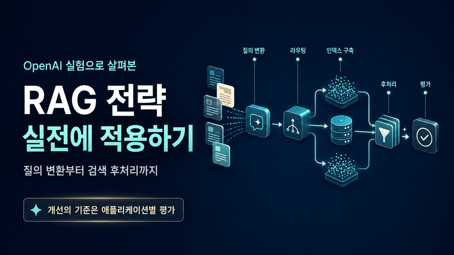 Applying OpenAI's RAG Strategies