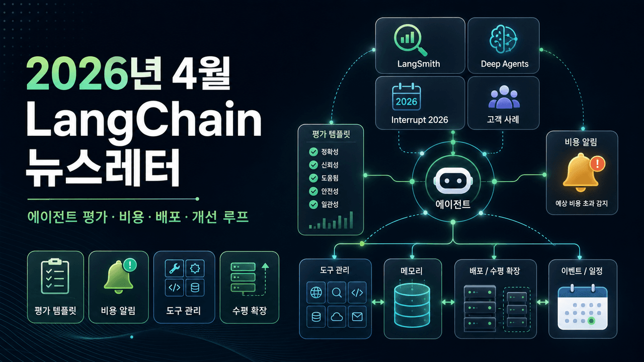 April 2026: LangChain Newsletter