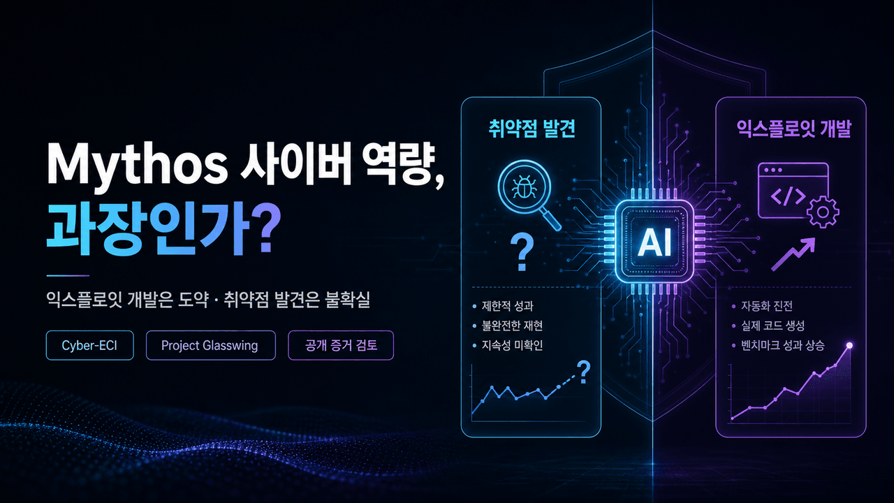 Are Mythos’ cyber capabilities overhyped?
