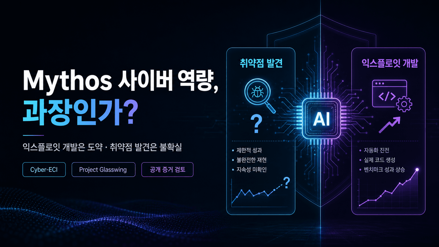 Are Mythos’ cyber capabilities overhyped?
