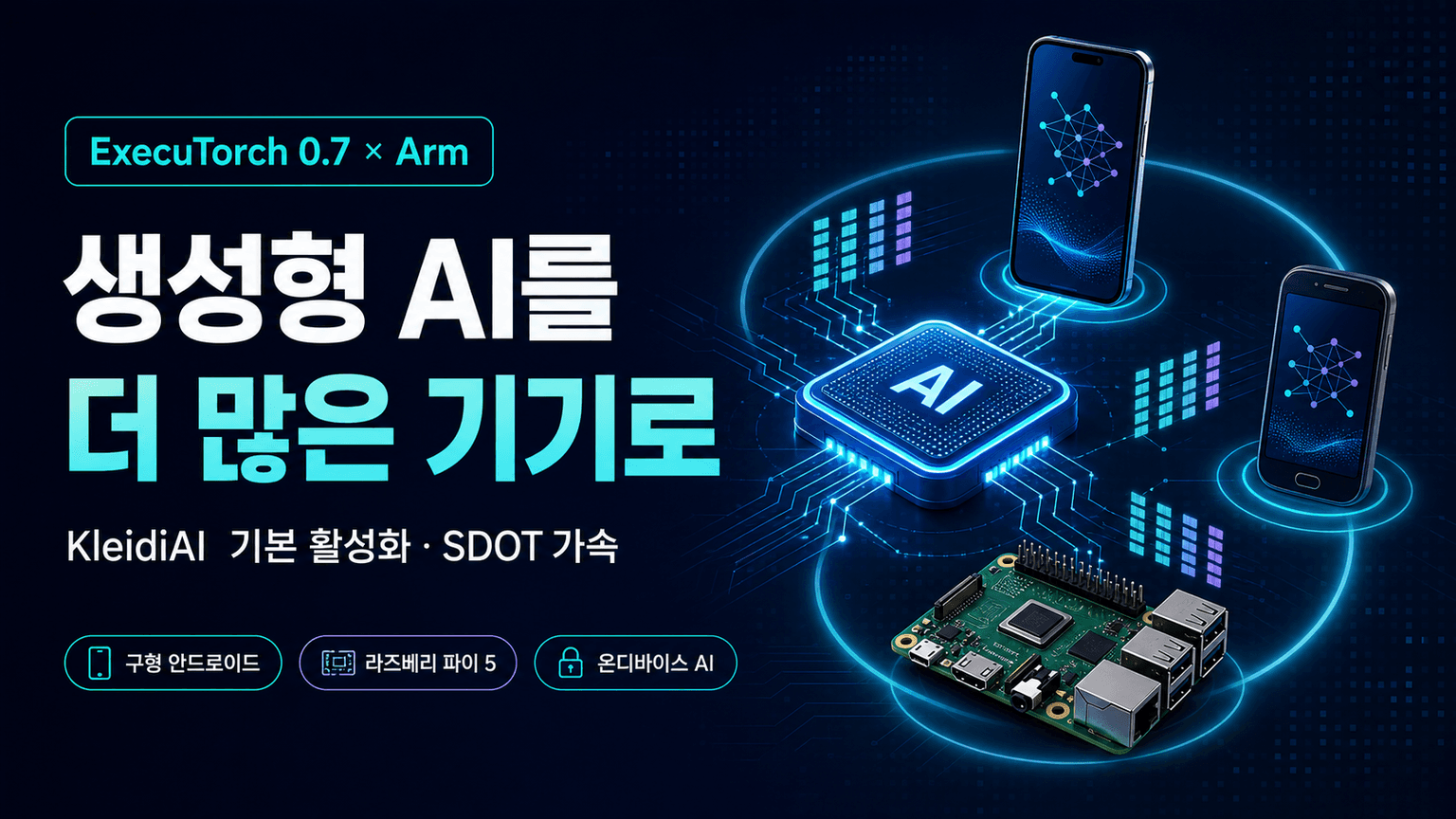 Arm & ExecuTorch 0.7: Bringing Generative AI to the masses