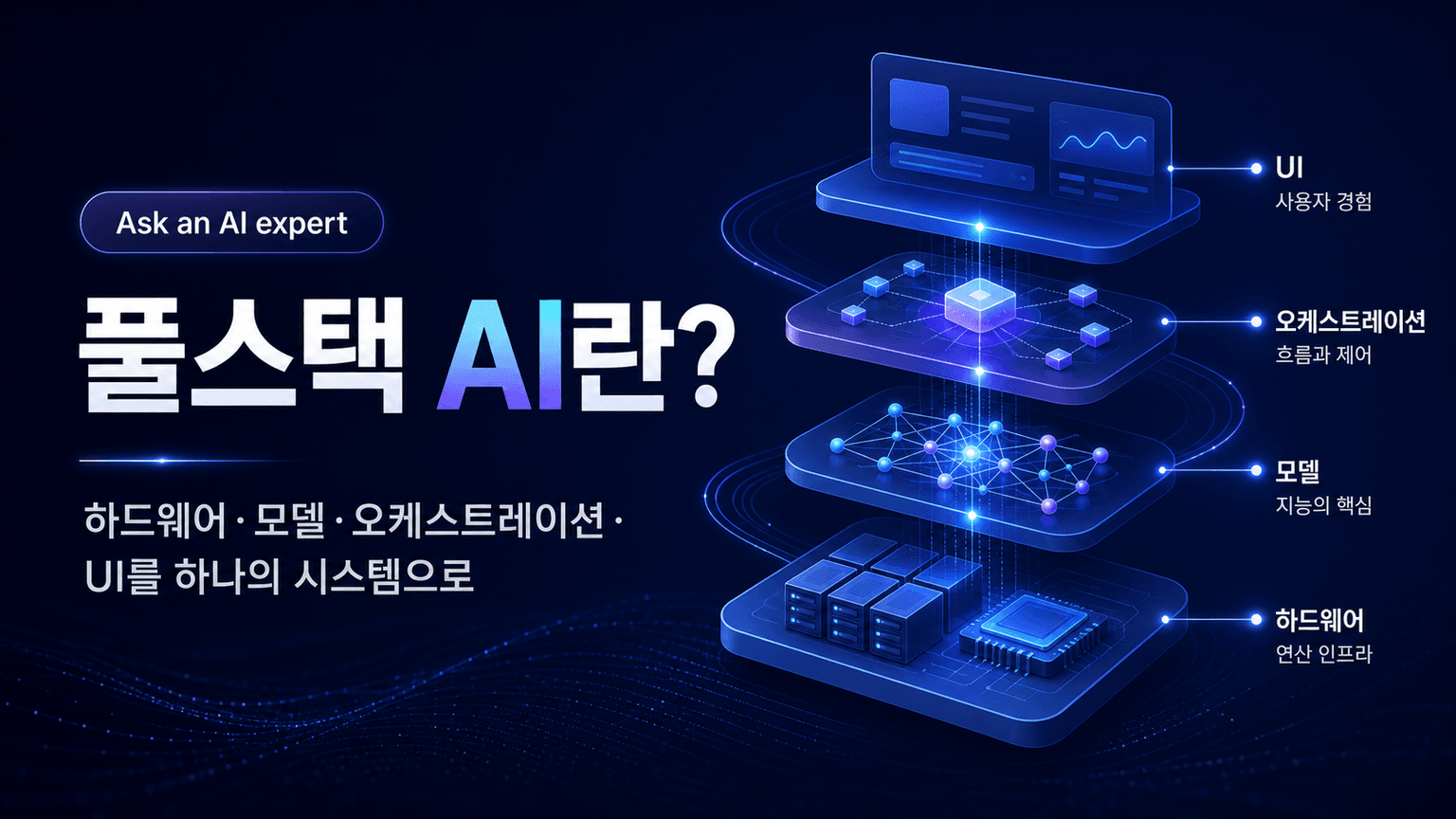 Ask an AI expert: What exactly is the full stack?
