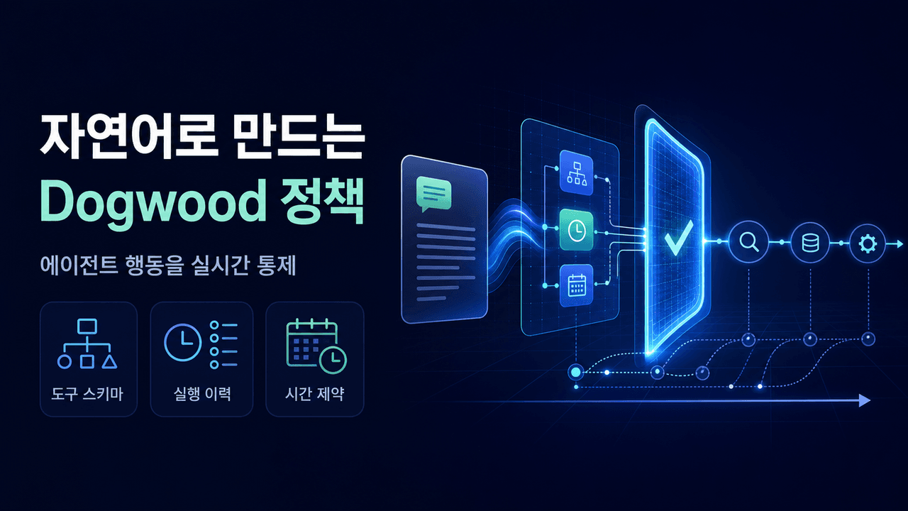 Authoring Dogwood policies from natural language in Amazon Bedrock AgentCore