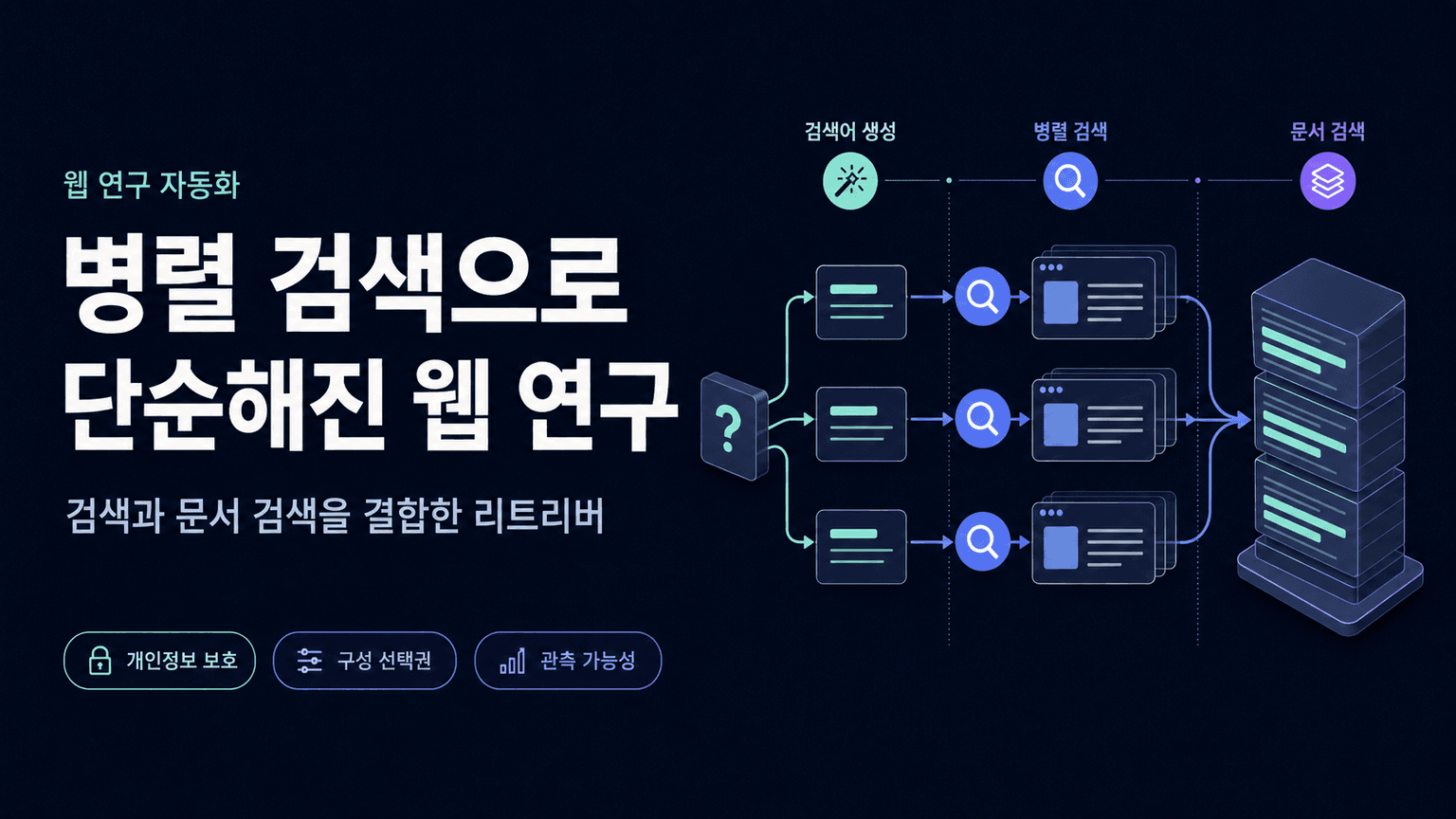 Automating Web Research