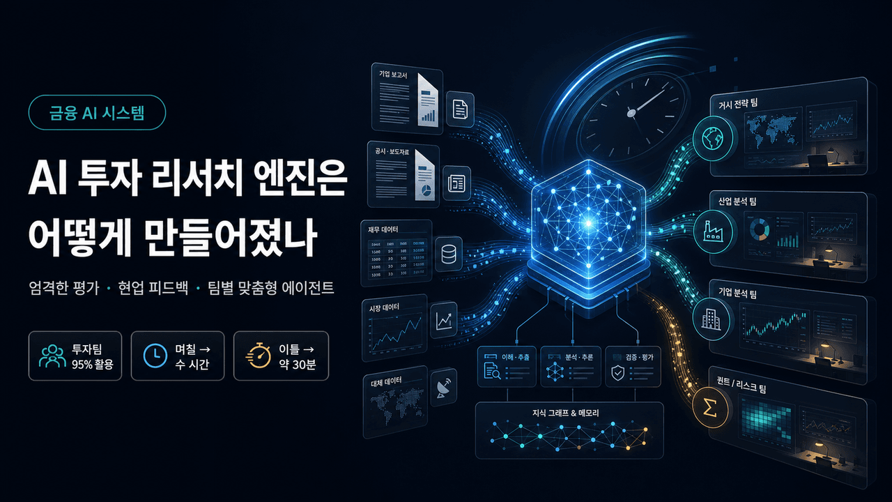 How Balyasny Asset Management built an AI research engine